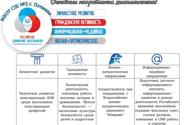 Как восстановить аккаунт на кракене